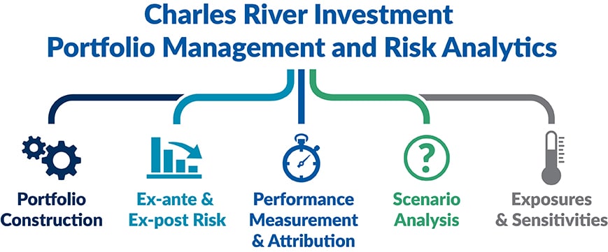 Investment Portfolio Management Risk Analytics Resources investment-portfolio-management-risk-analytics-resources