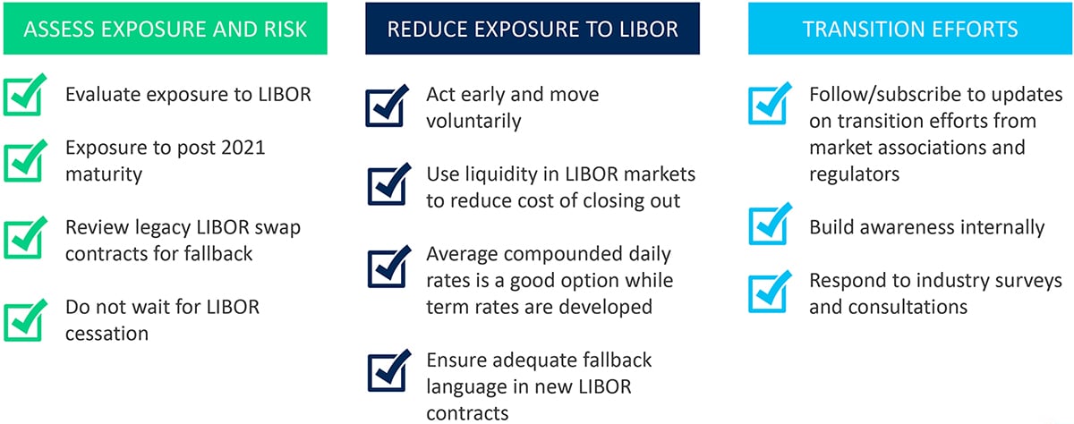 LIBOR Check List