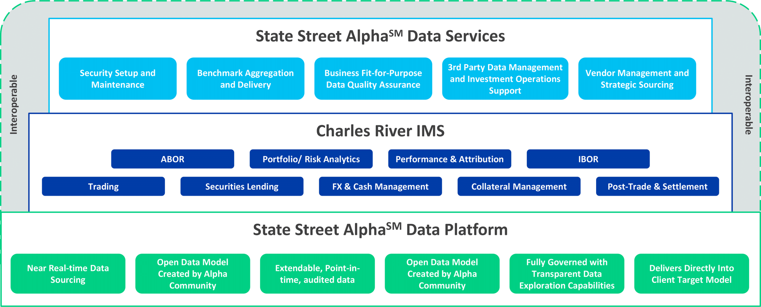state-street-alpha-data-platform-and-services-charles-river-development