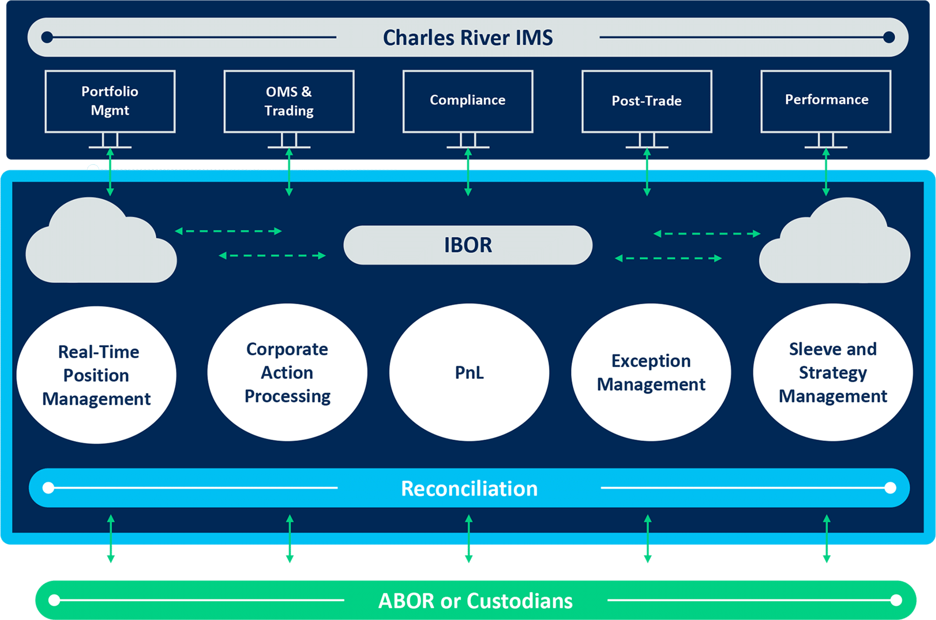 IBOR IBOR Diagram