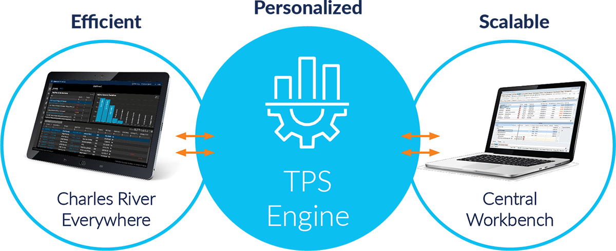 TPS-Chart Portfolio Optimization Workflow