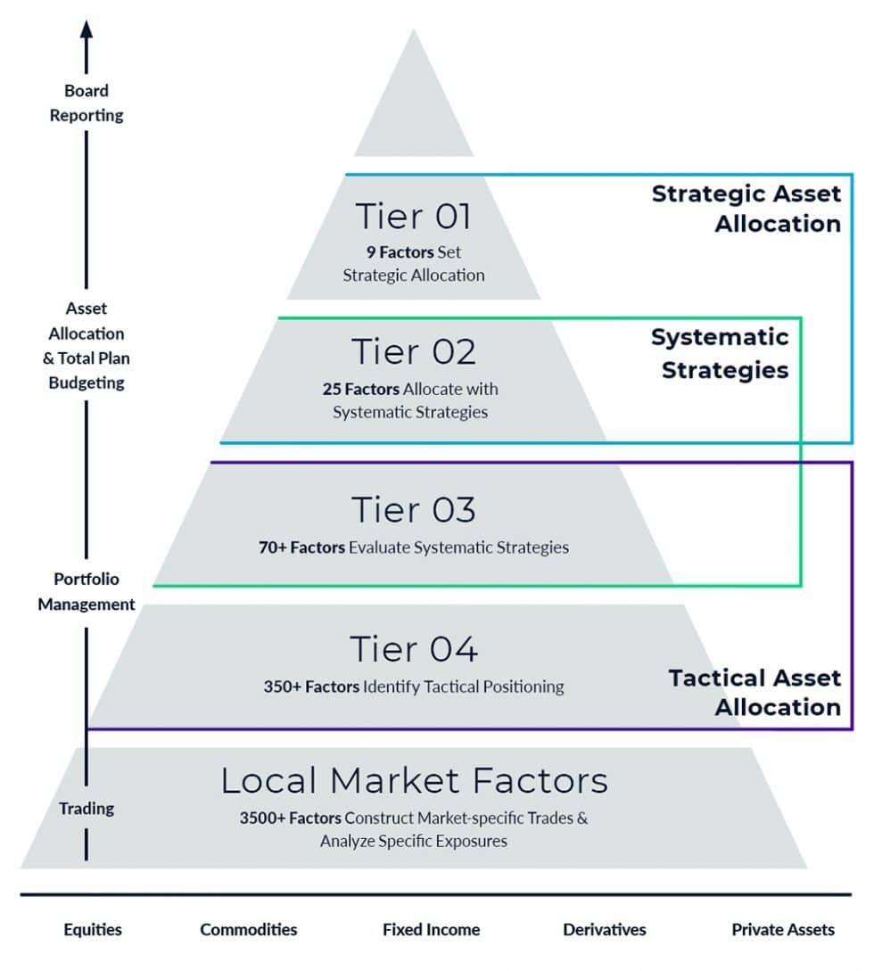 Leveraging MSCI Fixed Income Models & Analytics in Charles River IMS