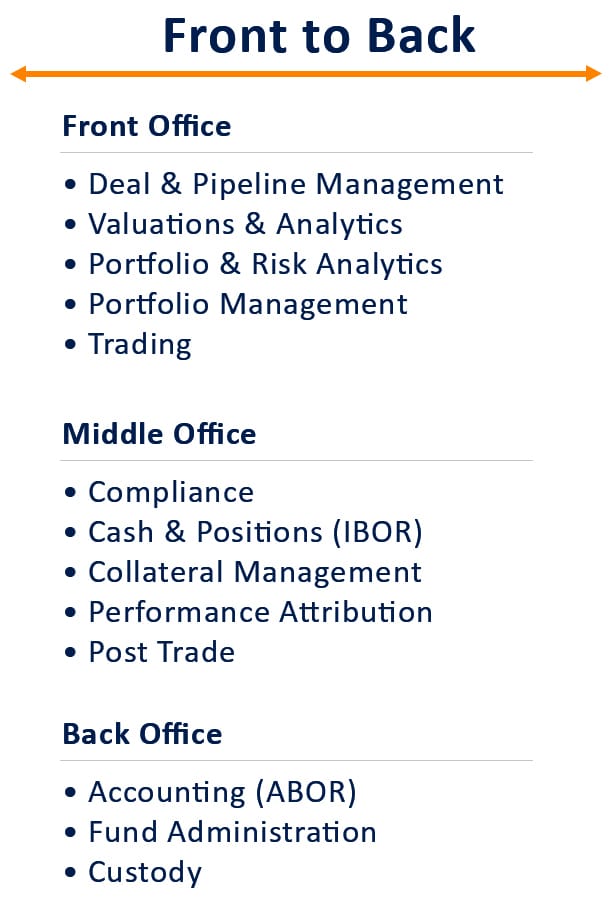 Total Portfolio Transparency