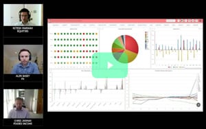 Gaining Visibility into Multi-Asset Trading Performance with BestX and Charles River