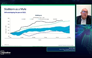 Macro Outlook – Time for Optimism?