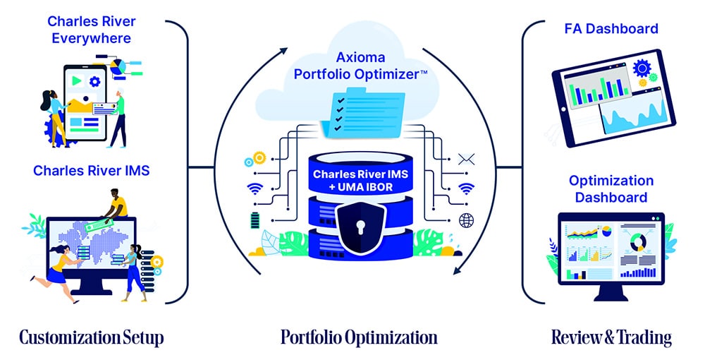 About — Charles River Growth Fund