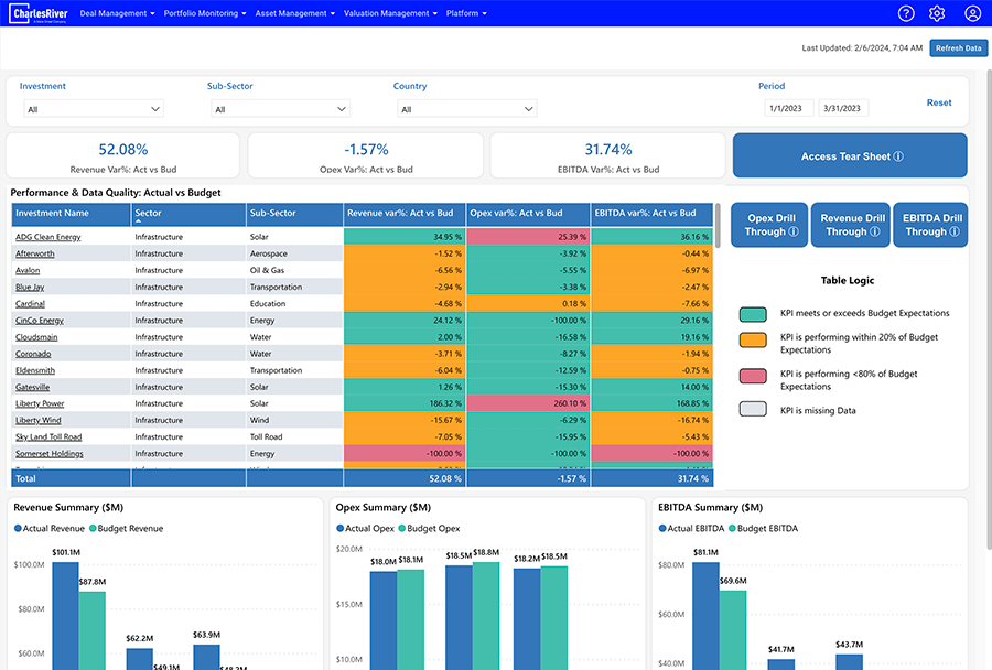 Portfolio Monitoring for Private Markets