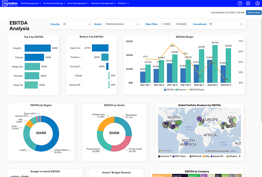 EBITDA Analysis Dashboard