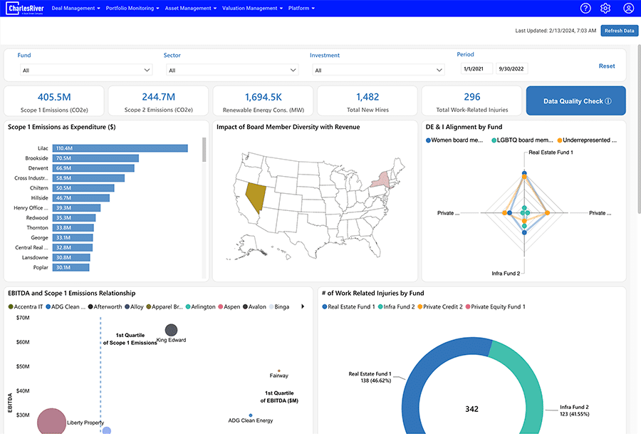 ESG Performance Dashboard