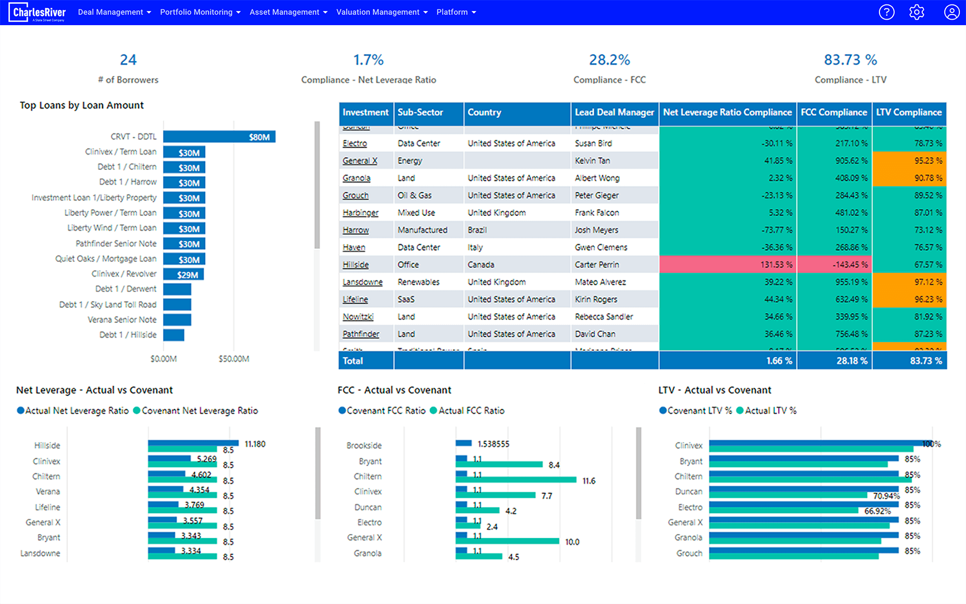 Portfolio Monitoring for Private Markets