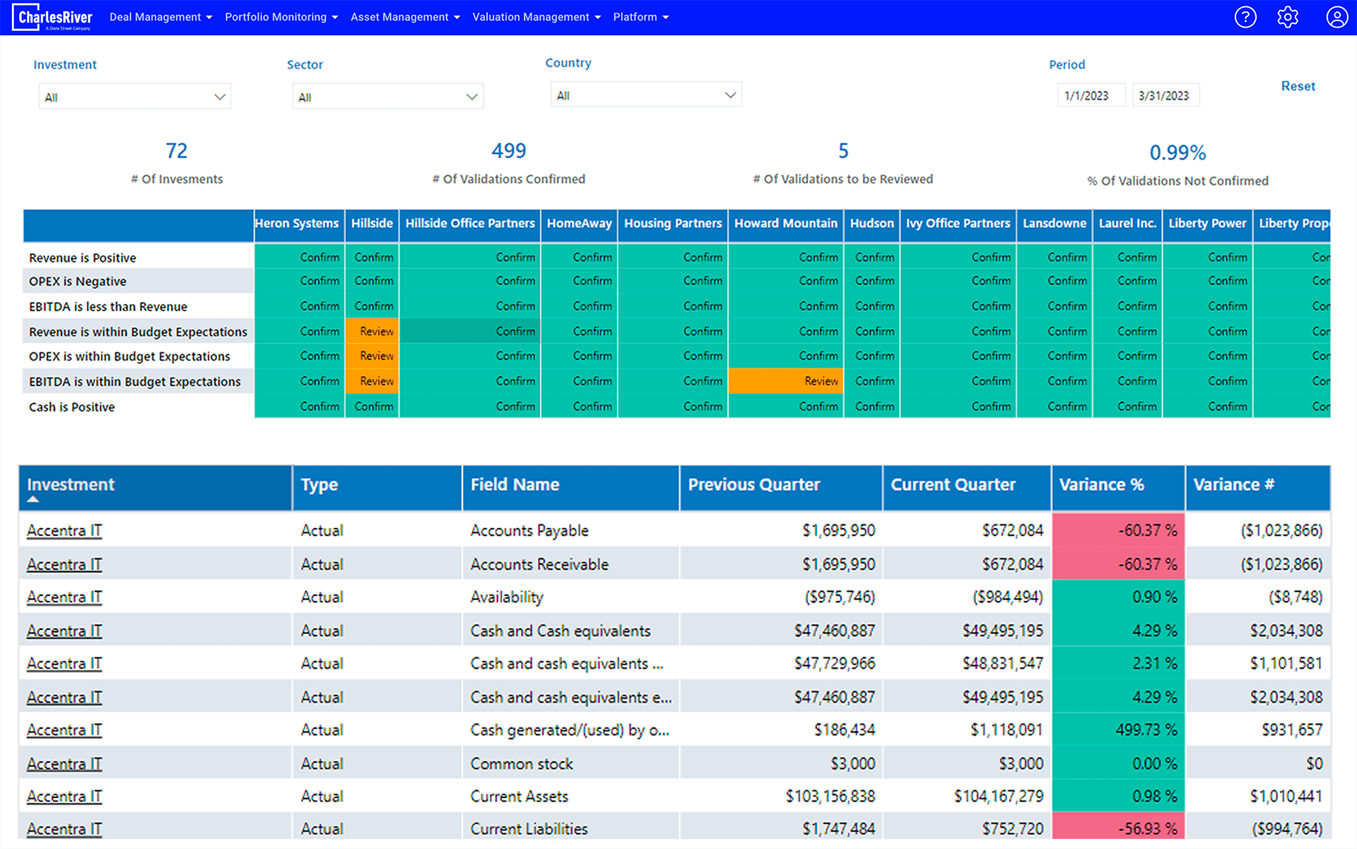 Portfolio Monitoring for Private Markets