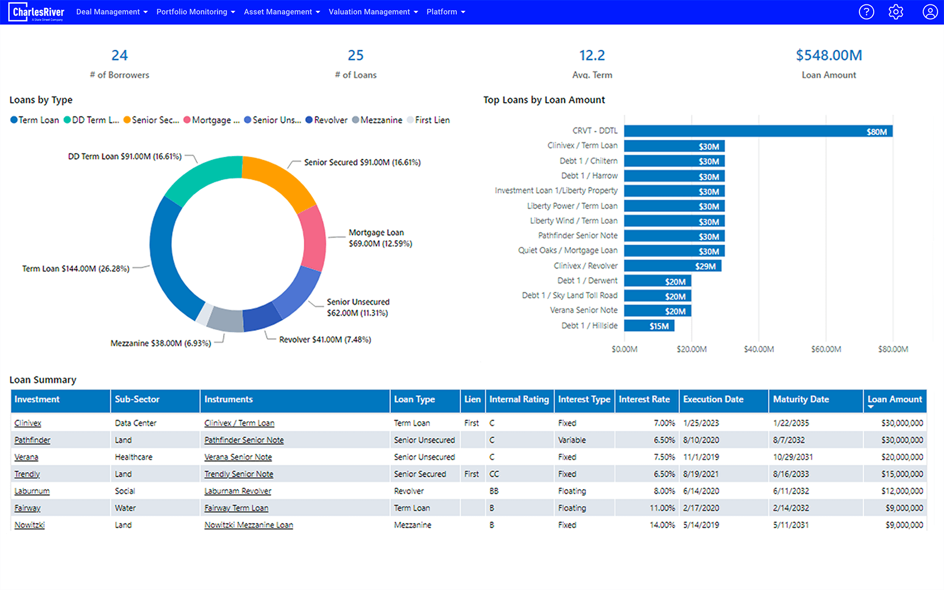 Portfolio Monitoring for Private Markets