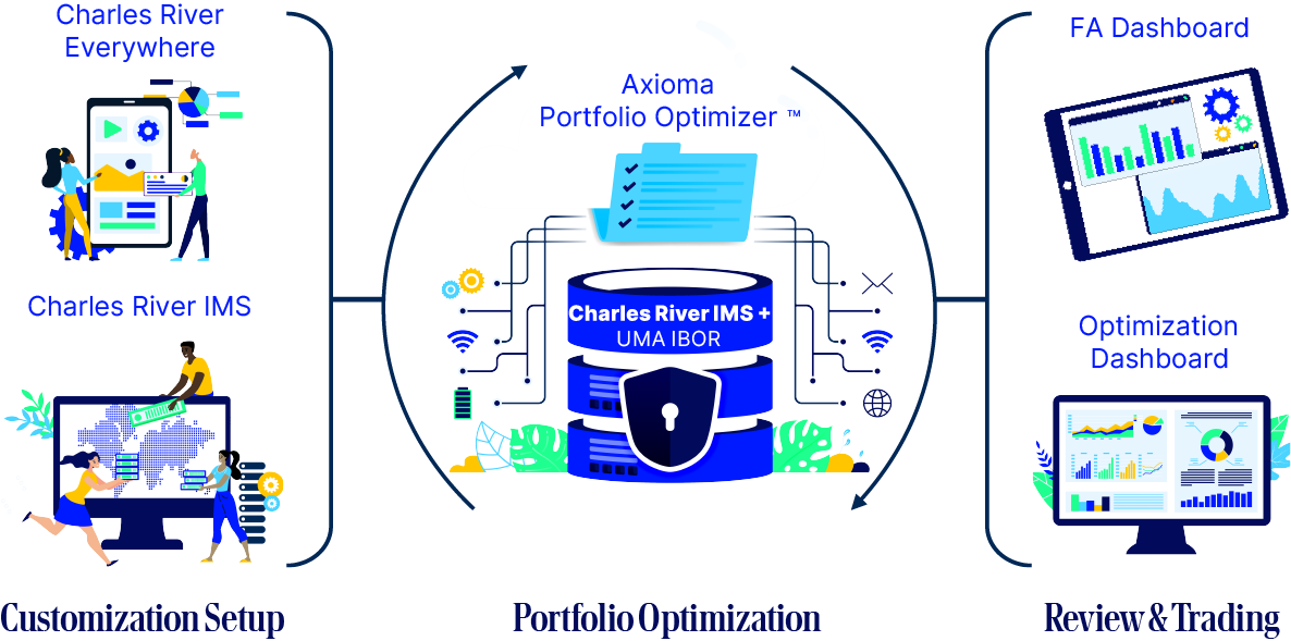 Tailored Portfolio Solutions