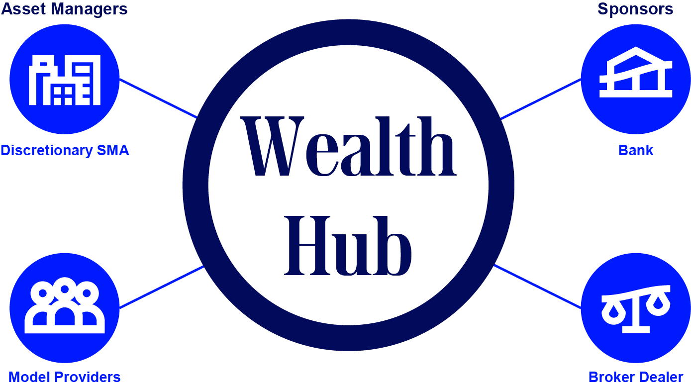 Charles River Wealth Hub